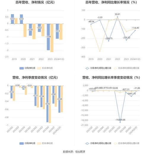 东风汽车的市值与市净率分析