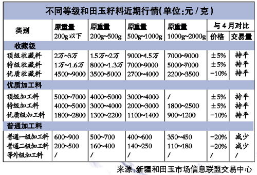 儿童汽车涂装费用解析，了解价格、流程及注意事项