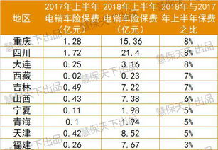 十年的车险保费是多少？