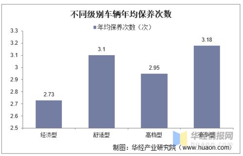 汽车记录仪的市场行情与价格分析