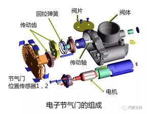 汽车执行器的工作电压与功能 汽车执行器的工作电压与功能