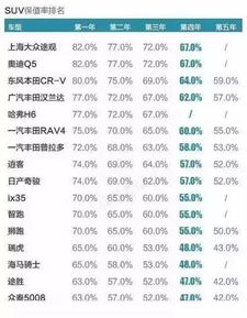 汽车折旧年限探讨