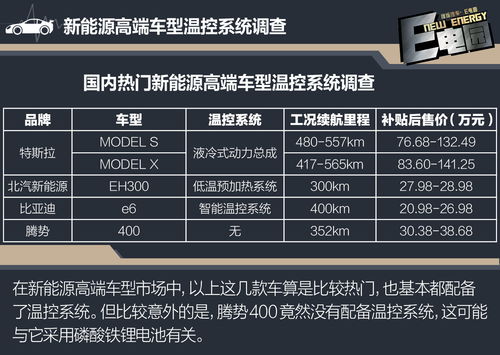 如何查询汽车电池的温度