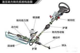 汽车液压助力系统价格分析与选购指南