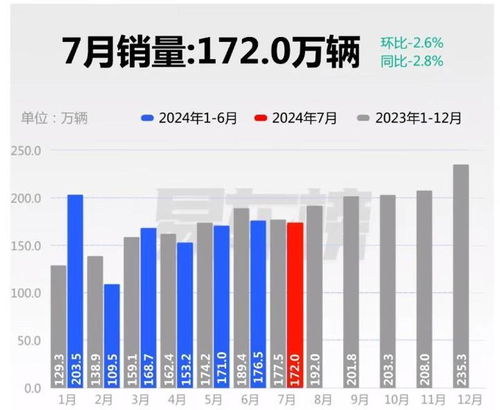 中国11年4月汽车销量分析