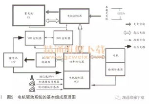 电动汽车的电力需求与电池线管理