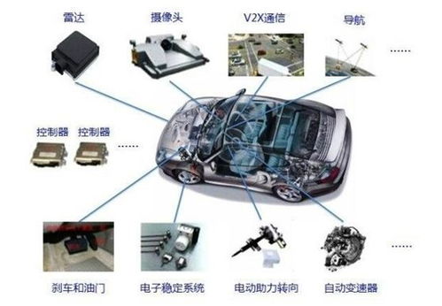 接下来，我们来看看几种常见电动汽车刹车液的价格区间