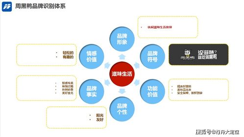 品牌与市场定位