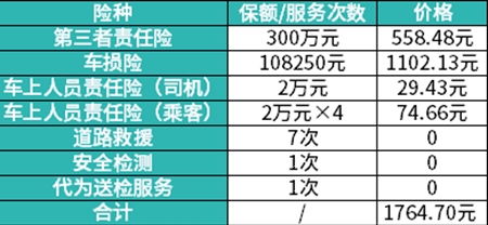 汽车保险的优惠计算方法详解 汽车保险的优惠计算方法详解