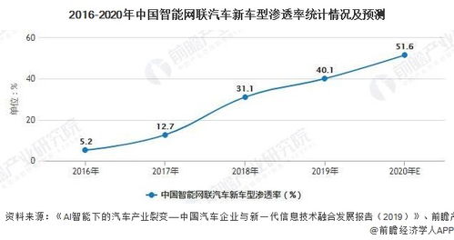 潍坊市的汽车产业规模与发展趋势
