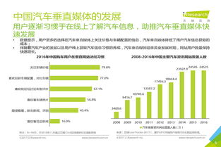 当前汽车价格概述及发展趋势分析