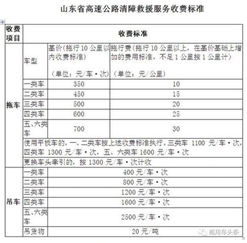 石嘴山汽车救援费用详解，合理预估与实际花费