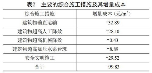 天然气汽车的能耗与成本分析