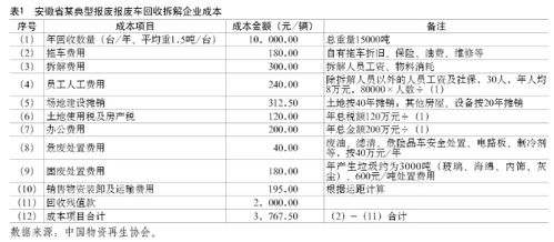 天津汽车报废的价格分析与选择建议 天津汽车报废的价格分析与选择建议