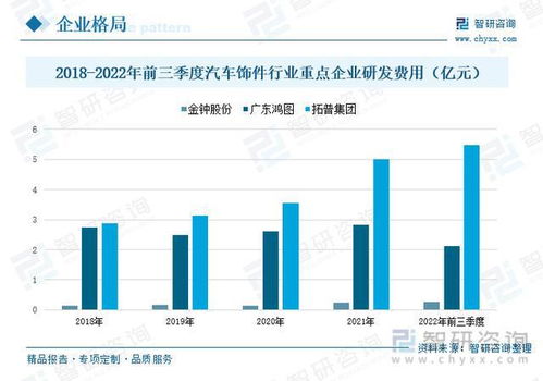 汽车首付的现状与未来趋势