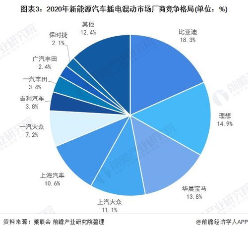 汽车保险的重要性与现状