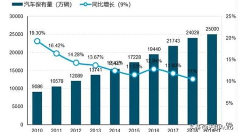 汽车产业的发展历程