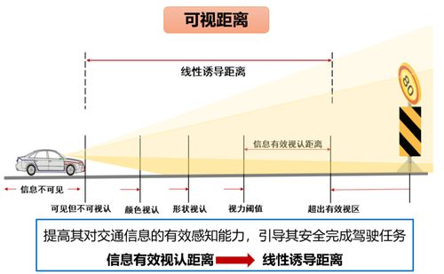 汽车停运时间分析与优化策略