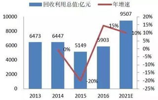 微型小汽车的市场价值与价格趋势分析