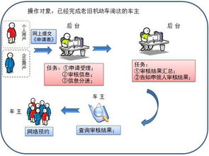 汽车过户费用详解，了解流程与成本