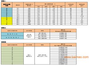 重庆汽车电动推杆的市场概况与价格分析