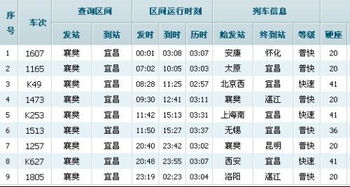 襄阳到黄冈的汽车票价分析 襄阳到黄冈的汽车票价分析