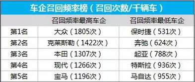 解读汽车交通频道的频率选择 解读汽车交通频道的频率选择