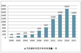 汽车多媒体核心件价格分析与市场趋势