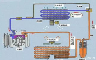 汽车暖风系统的温度控制原理与实践应用 汽车暖风系统的温度控制原理与实践应用