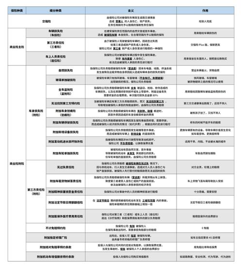 汽车年保险费计算指南，了解您的车辆保险需求