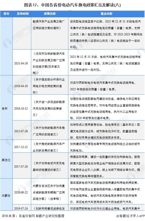 山西电动汽车电价政策解析与未来展望