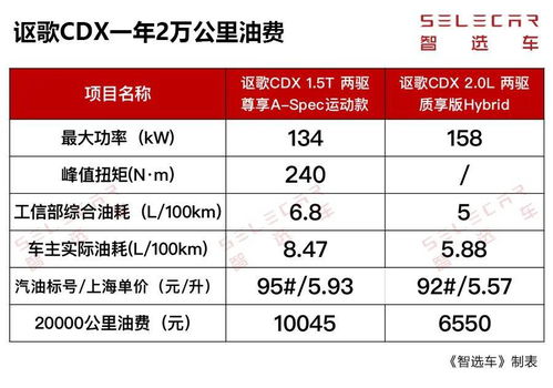 汕头到郑州的汽车票价查询及交通费用分析