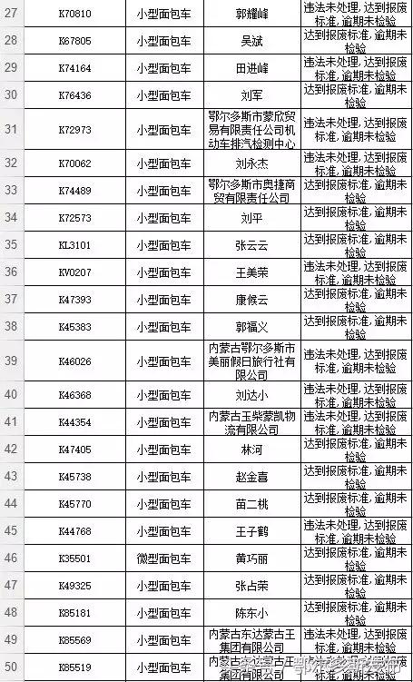 武威到东胜的汽车票价详解
