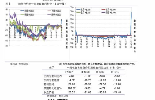国机汽车今日股势分析及投资建议