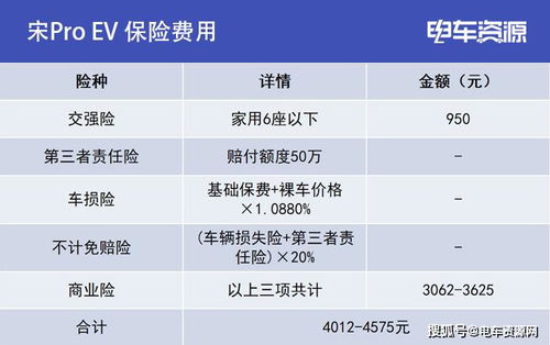 开汽车补胎店的经济分析与成本计算