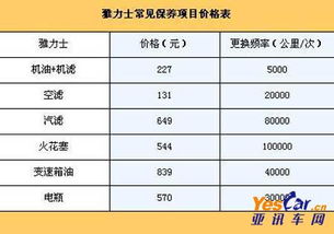 家用汽车的月均花费分析