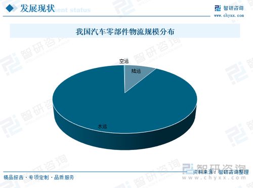 外国汽车在物流行业中的重要性与应用