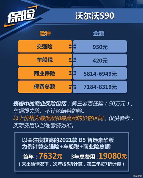 河南汽车保养套路和费用详解