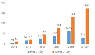 新能源汽车充电桩的现状与需求分析
