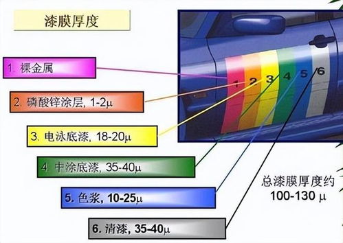 汽车油漆的价格影响因素与计算方法