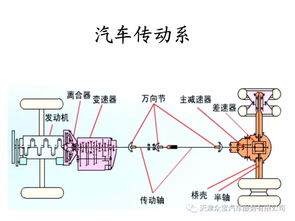 汽车减速器噪声水平及其影响因素分析