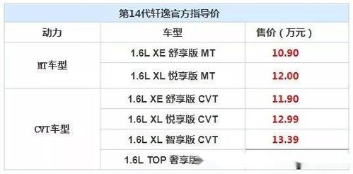 关于价格，我们可以从以下几个方面来分析