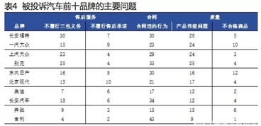 天籁牌汽车价格分析报告