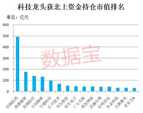 外资机构重仓7只A股铜矿股，市场关注点一览