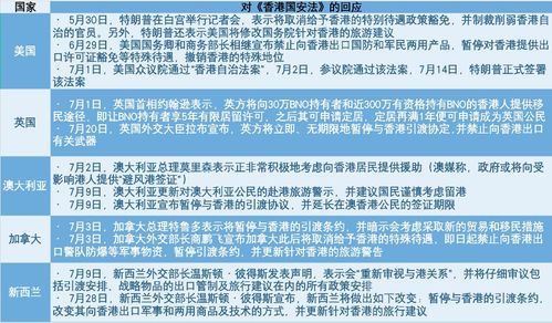 美国对华战略的公开曝光与国际反应