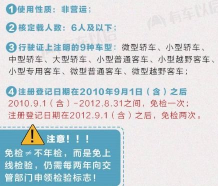 首先，我们来了解一下上海市车辆年检的基本流程。车辆年检通常包括以下几项内容