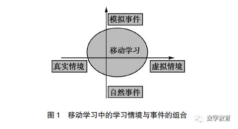 影响因素 影响因素