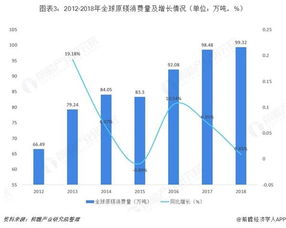 中国汽车市场中的有色金属产业应用与发展