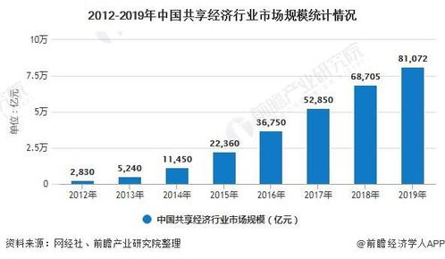 共享汽车的价格构成与市场趋势