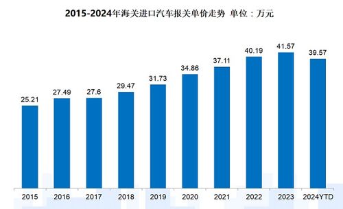 蚌埠汽车落地价分析，购车的经济考量与市场趋势